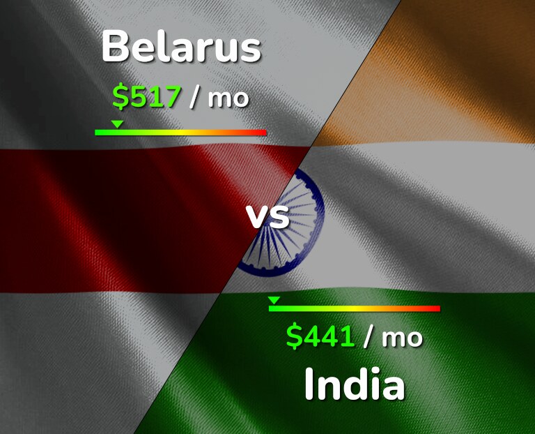 Cost of living in Belarus vs India infographic