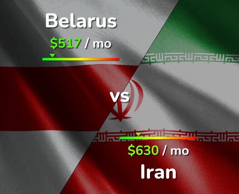 Cost of living in Belarus vs Iran infographic