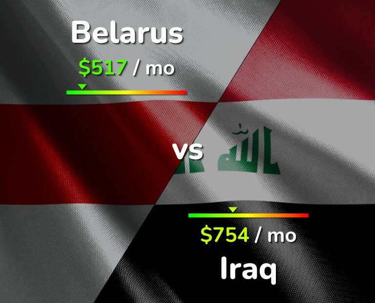 Cost of living in Belarus vs Iraq infographic