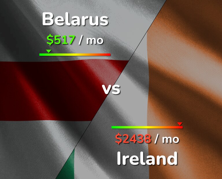 Cost of living in Belarus vs Ireland infographic