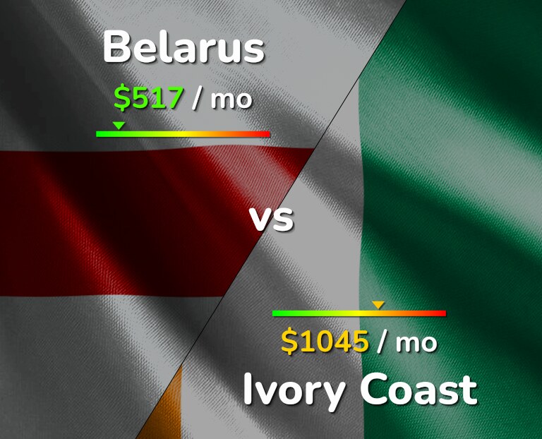 Cost of living in Belarus vs Ivory Coast infographic