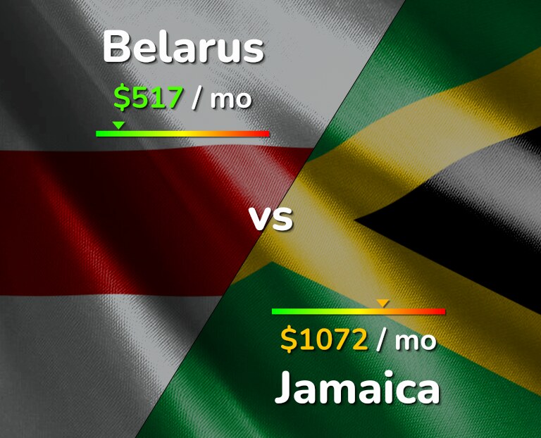 Cost of living in Belarus vs Jamaica infographic
