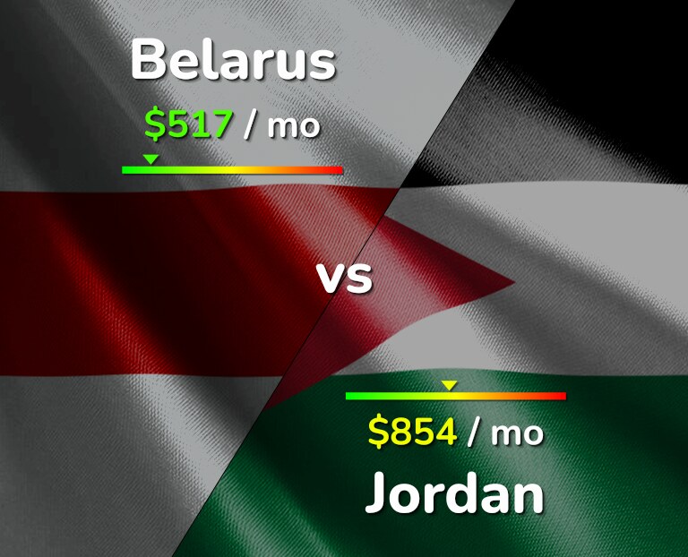 Cost of living in Belarus vs Jordan infographic