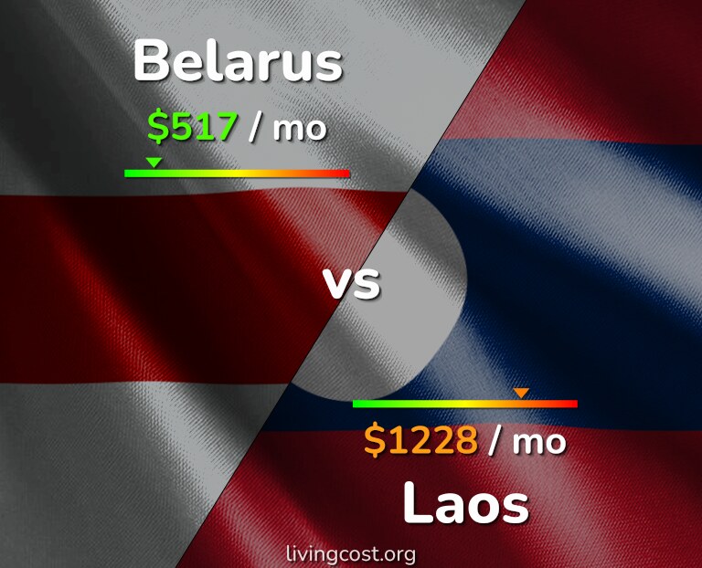 Cost of living in Belarus vs Laos infographic
