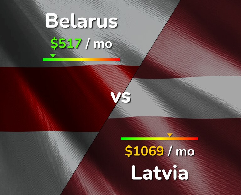 Cost of living in Belarus vs Latvia infographic
