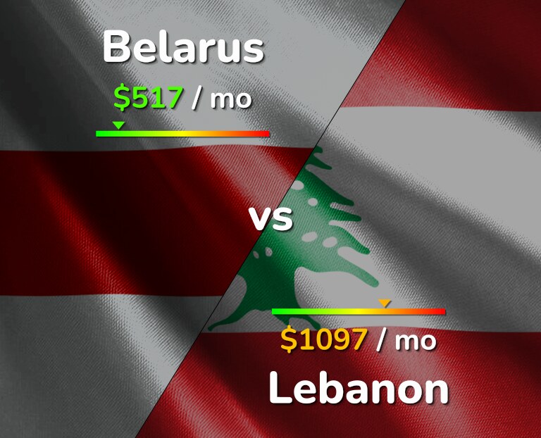 Cost of living in Belarus vs Lebanon infographic
