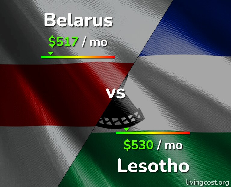 Cost of living in Belarus vs Lesotho infographic