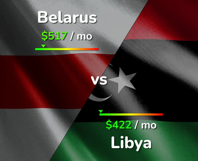Cost of living in Belarus vs Libya infographic