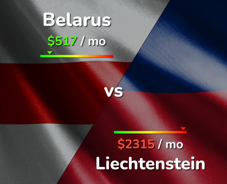 Cost of living in Belarus vs Liechtenstein infographic