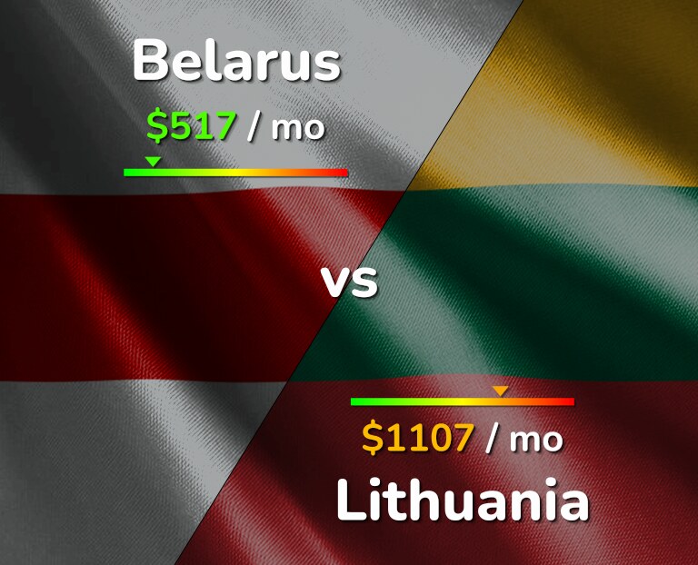 Cost of living in Belarus vs Lithuania infographic