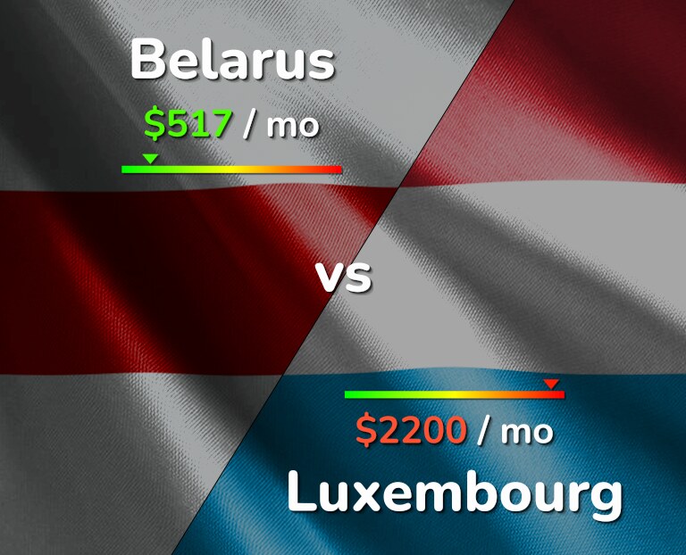 Cost of living in Belarus vs Luxembourg infographic