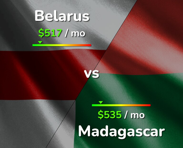 Cost of living in Belarus vs Madagascar infographic