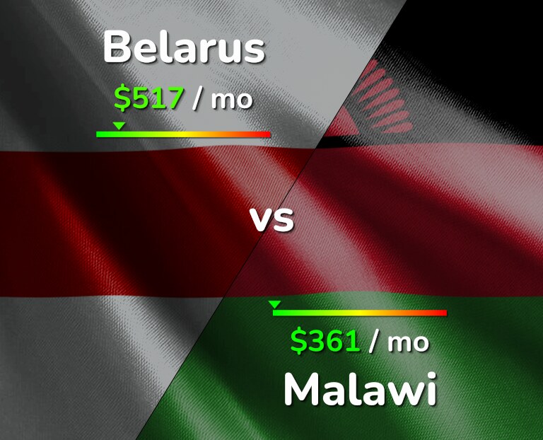 Cost of living in Belarus vs Malawi infographic