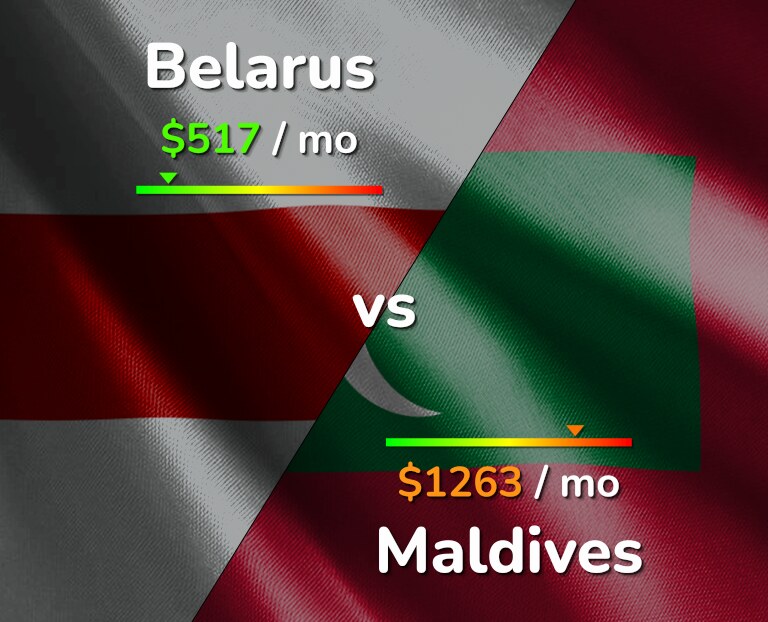 Cost of living in Belarus vs Maldives infographic