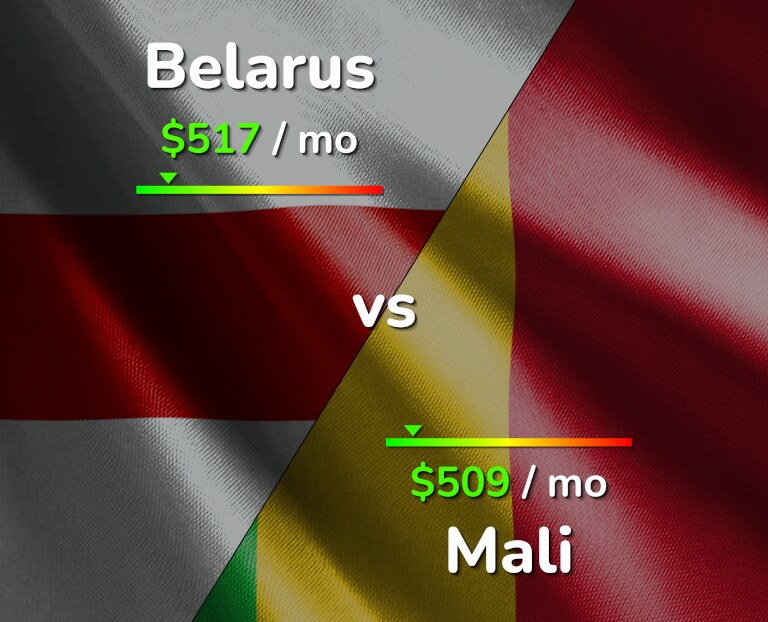 Cost of living in Belarus vs Mali infographic
