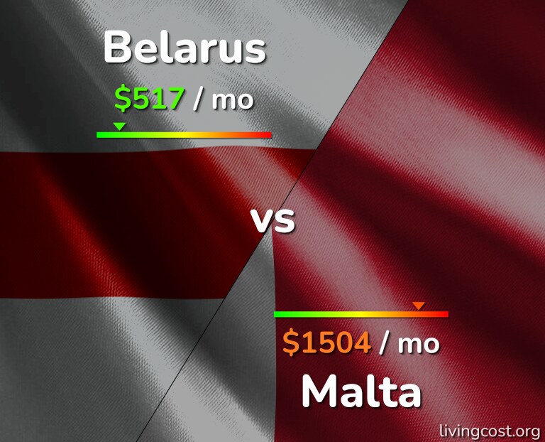 Cost of living in Belarus vs Malta infographic