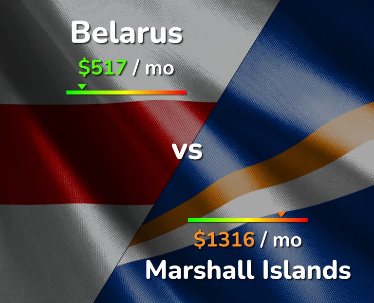 Cost of living in Belarus vs Marshall Islands infographic