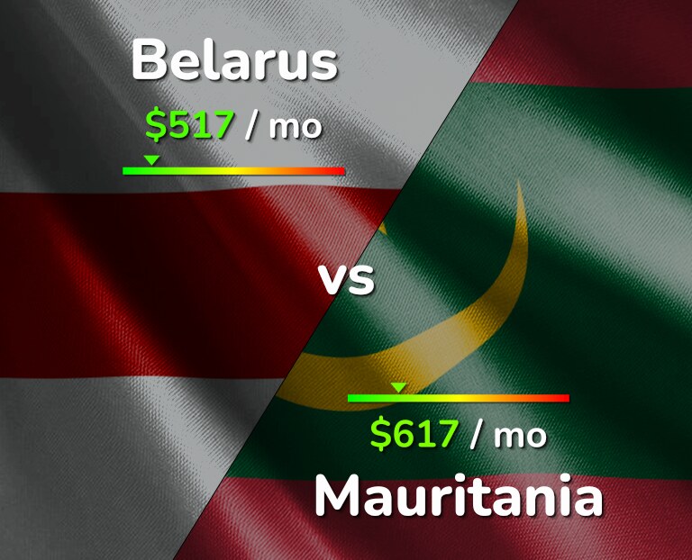 Cost of living in Belarus vs Mauritania infographic
