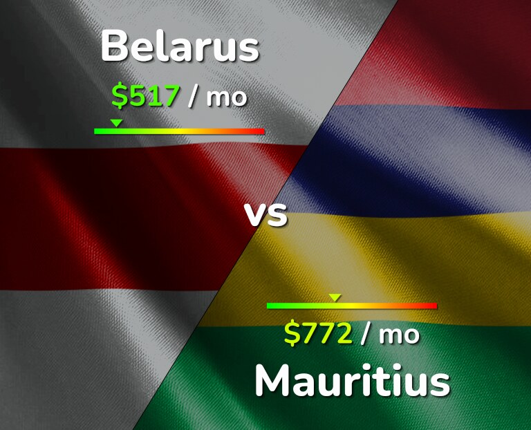 Cost of living in Belarus vs Mauritius infographic