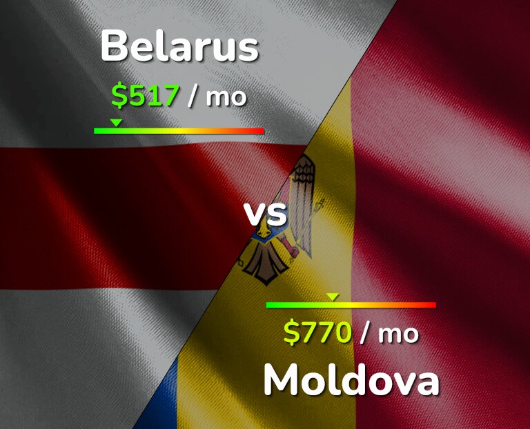 Cost of living in Belarus vs Moldova infographic