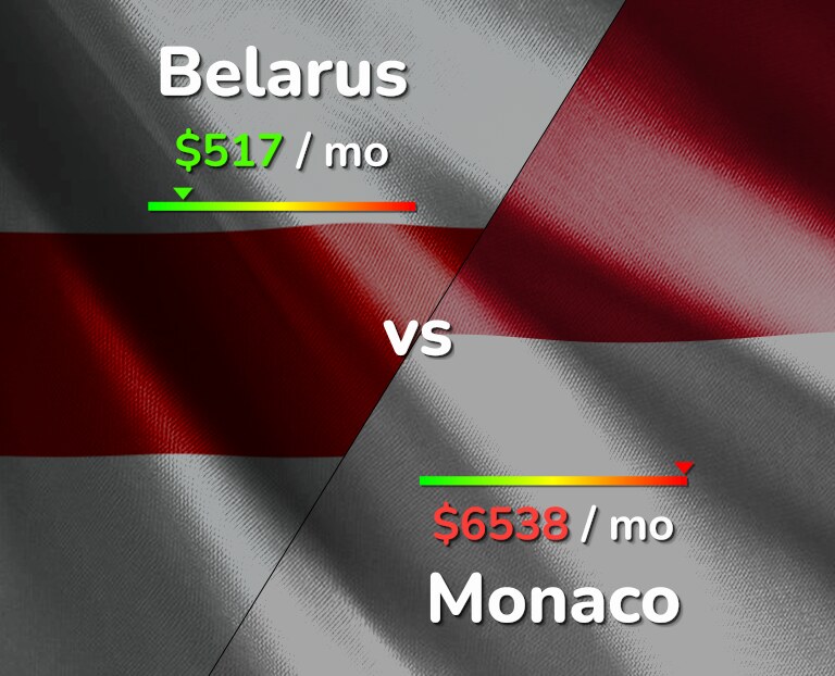 Cost of living in Belarus vs Monaco infographic