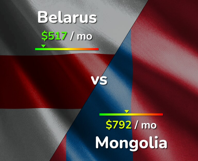 Cost of living in Belarus vs Mongolia infographic