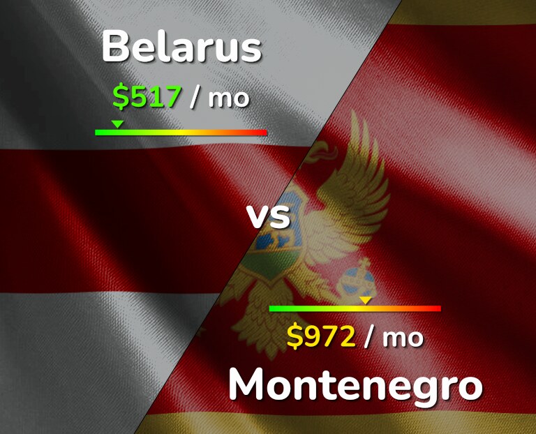 Cost of living in Belarus vs Montenegro infographic