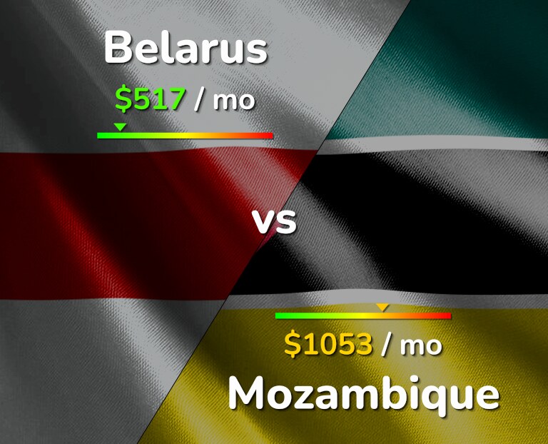 Cost of living in Belarus vs Mozambique infographic