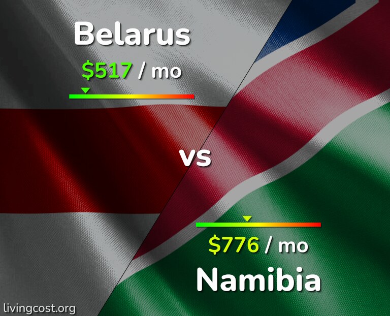 Cost of living in Belarus vs Namibia infographic