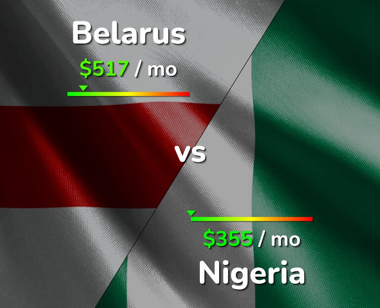 Cost of living in Belarus vs Nigeria infographic