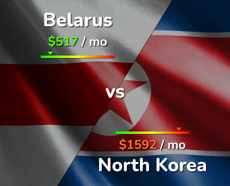 Cost of living in Belarus vs North Korea infographic