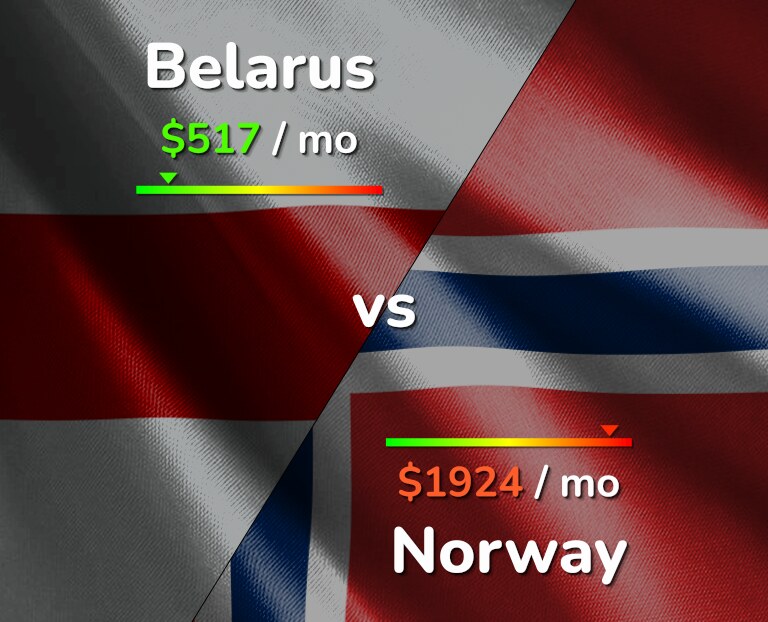 Cost of living in Belarus vs Norway infographic