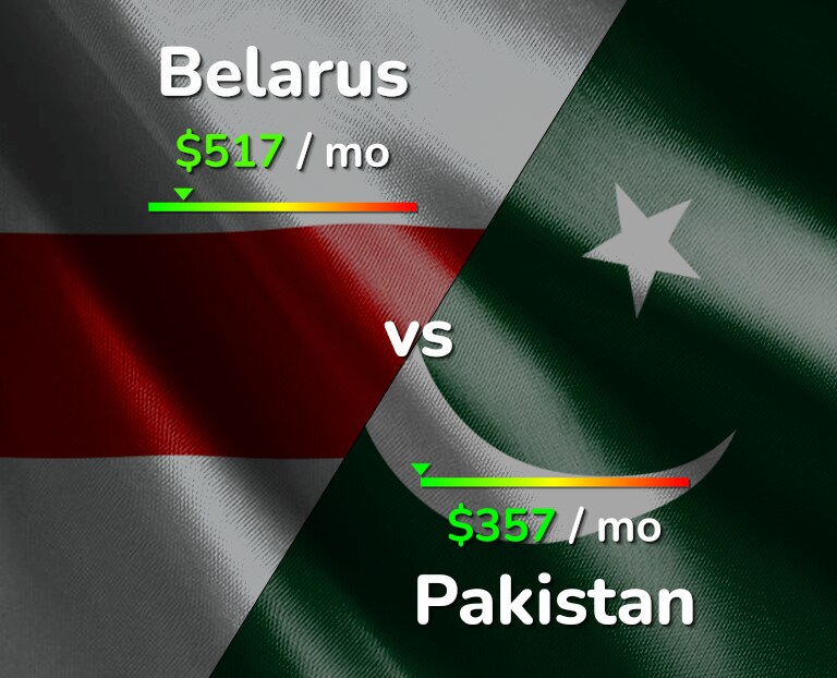 Cost of living in Belarus vs Pakistan infographic