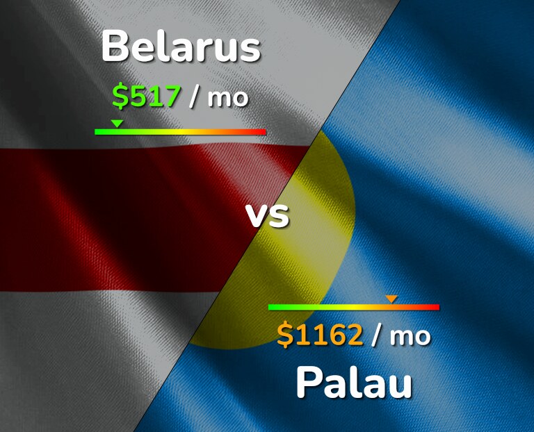 Cost of living in Belarus vs Palau infographic