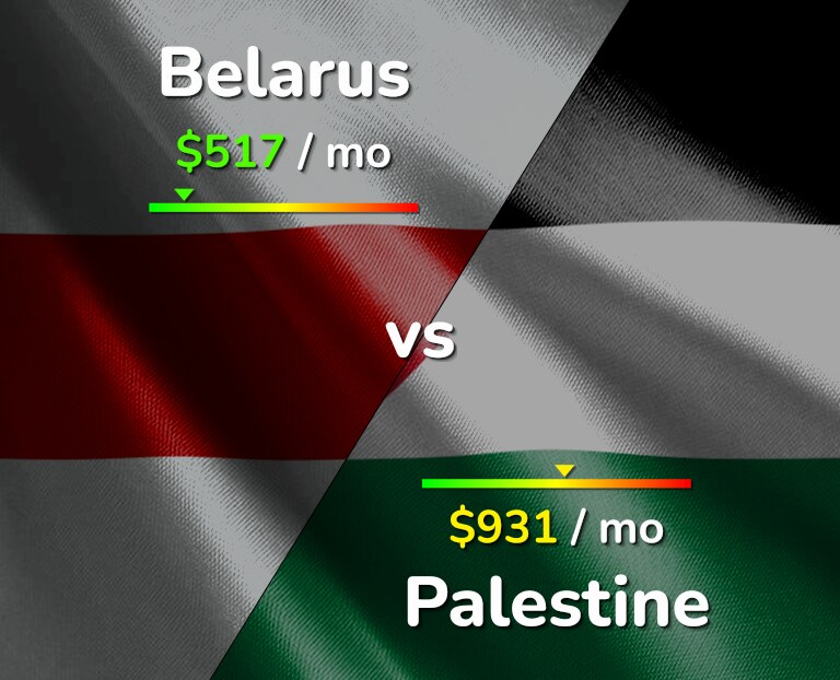 Cost of living in Belarus vs Palestine infographic
