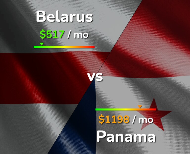 Cost of living in Belarus vs Panama infographic
