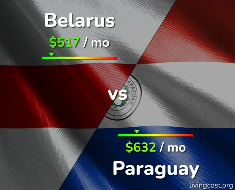 Cost of living in Belarus vs Paraguay infographic