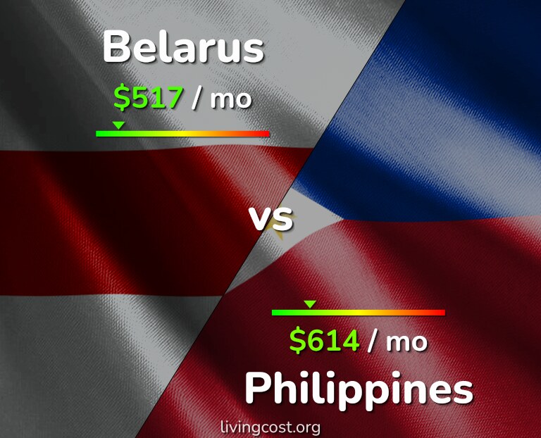Cost of living in Belarus vs Philippines infographic