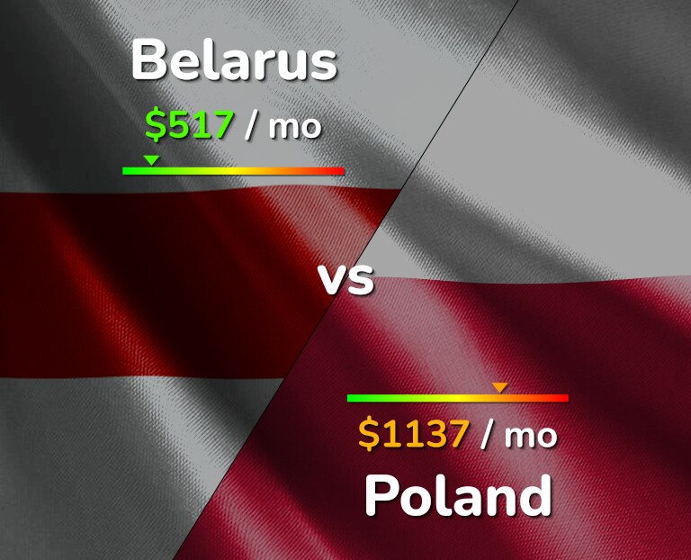 Стоимость жизни в Беларуси и Польше, инфографика