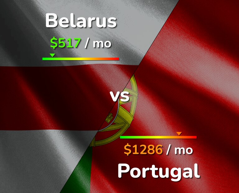 Cost of living in Belarus vs Portugal infographic