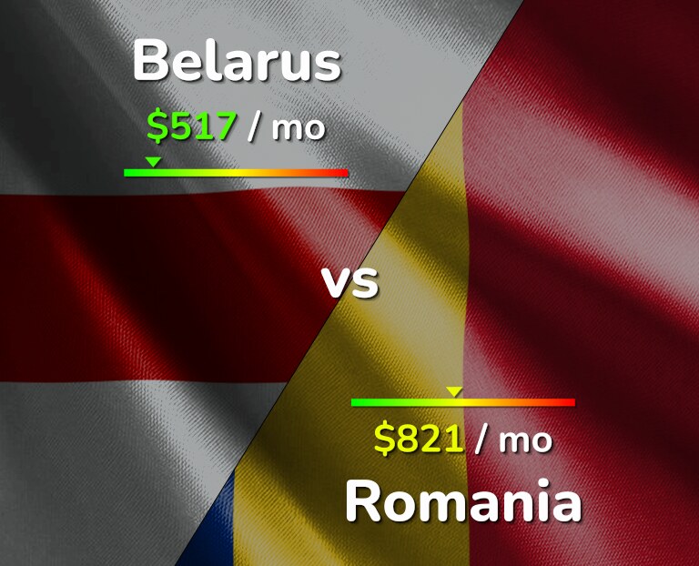 Cost of living in Belarus vs Romania infographic
