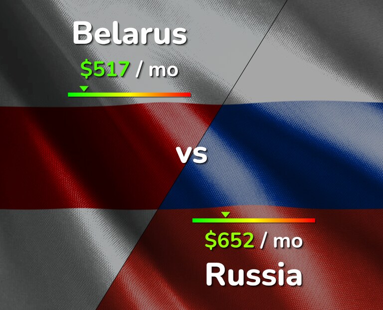 Cost of living in Belarus vs Russia infographic