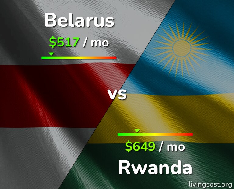Cost of living in Belarus vs Rwanda infographic