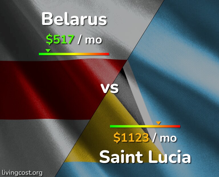 Cost of living in Belarus vs Saint Lucia infographic
