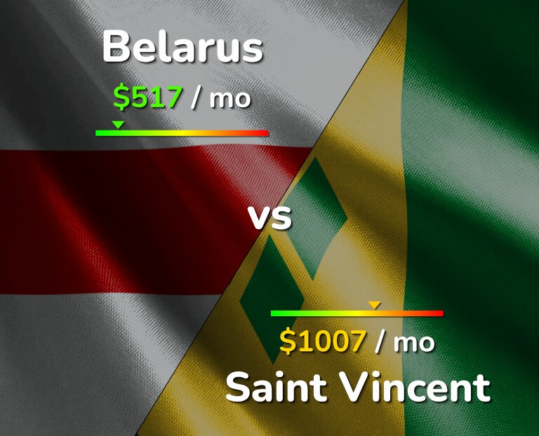 Cost of living in Belarus vs Saint Vincent infographic