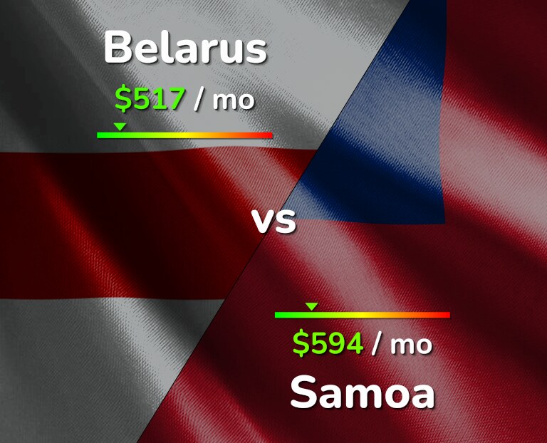 Cost of living in Belarus vs Samoa infographic