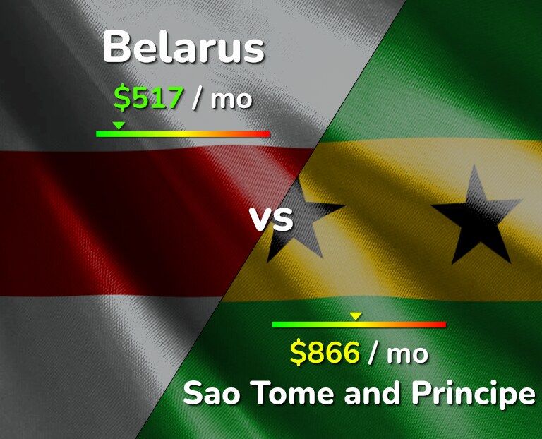 Cost of living in Belarus vs Sao Tome and Principe infographic