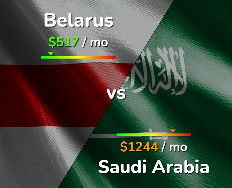 Cost of living in Belarus vs Saudi Arabia infographic