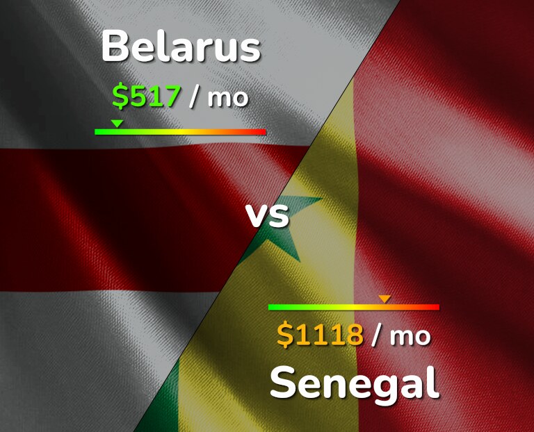 Cost of living in Belarus vs Senegal infographic