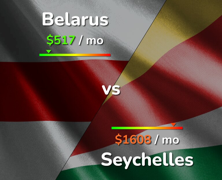 Cost of living in Belarus vs Seychelles infographic